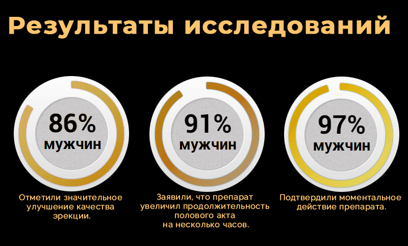 Результаты исследований Alfa Play Результаты исследований Alfa Play