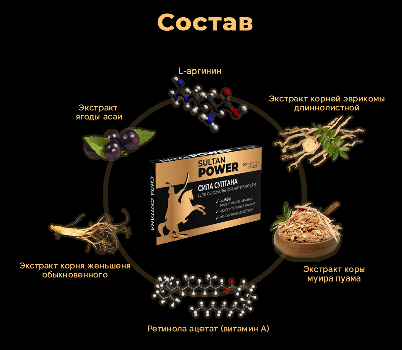 Состав Alfa Play Состав Alfa Play